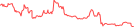 Sparkline Img