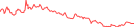 Sparkline Img