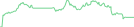 Sparkline Img