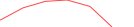 Sparkline Img