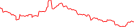 Sparkline Img