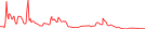 Sparkline Img