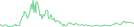 Sparkline Img