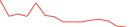 Sparkline Img