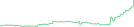 Sparkline Img