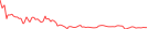 Sparkline Img