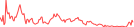 Sparkline Img