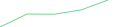 Sparkline Img