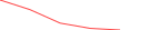 Sparkline Img