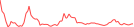 Sparkline Img