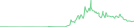 Sparkline Img