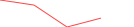 Sparkline Img