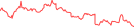 Sparkline Img