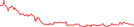 Sparkline Img