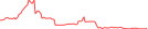Sparkline Img