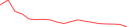Sparkline Img