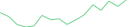 Sparkline Img