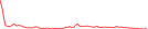 Sparkline Img