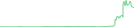 Sparkline Img