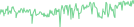 Sparkline Img
