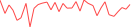 Sparkline Img