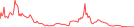 Sparkline Img