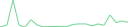 Sparkline Img