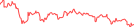 Sparkline Img