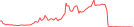 Sparkline Img