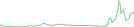 Sparkline Img