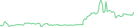 Sparkline Img
