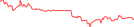 Sparkline Img