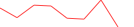 Sparkline Img