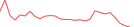 Sparkline Img