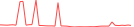 Sparkline Img