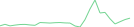 Sparkline Img