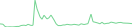 Sparkline Img