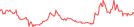 Sparkline Img