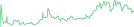 Sparkline Img