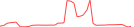 Sparkline Img