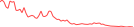 Sparkline Img