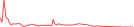 Sparkline Img