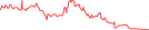 Sparkline Img