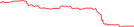 Sparkline Img