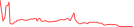 Sparkline Img
