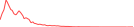 Sparkline Img