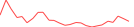 Sparkline Img