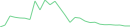 Sparkline Img