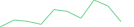 Sparkline Img