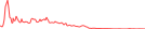 Sparkline Img